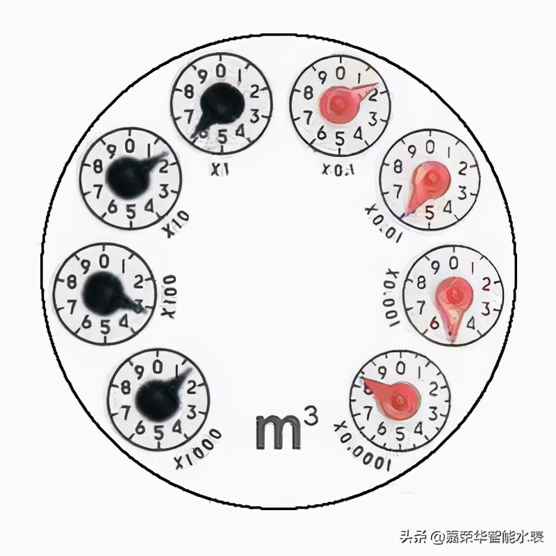 老式水表怎么看？其實(shí)簡(jiǎn)單又方便