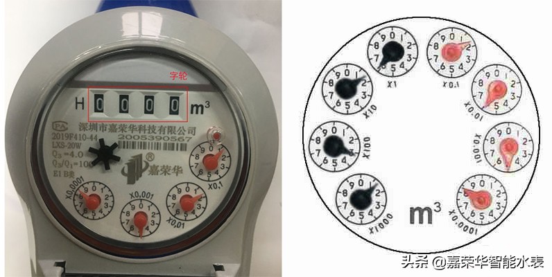 學(xué)會(huì )怎么看水表，生活用水心中有數