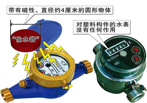最新偷水神器怎么使用(智能水表作弊不拆怎么調慢技巧)9