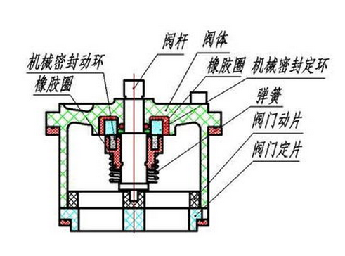 智能水表怎么偷水圖解方法