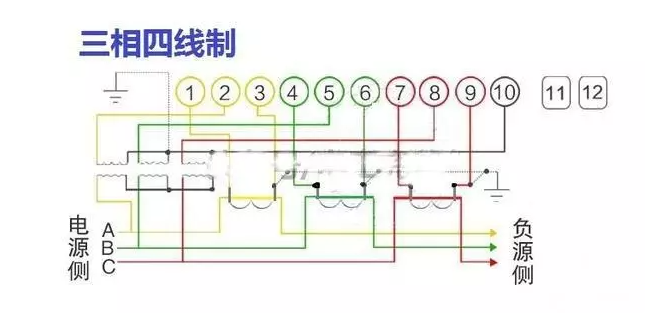 三相四線(xiàn)電能表【3X57.7/100V 1.5(6)A】接線(xiàn)圖