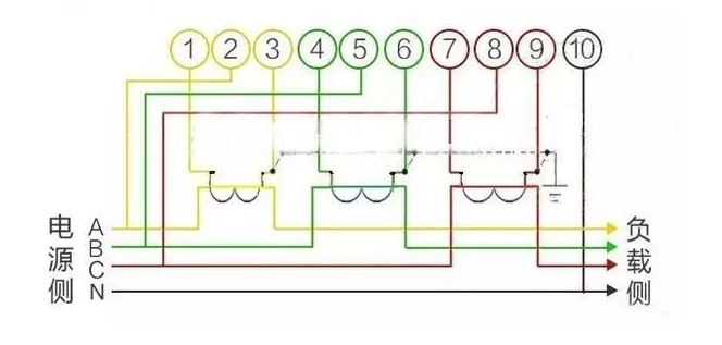 過(guò)電流互感器【3X220/380V 1.5(6)A】電能表接線(xiàn)圖