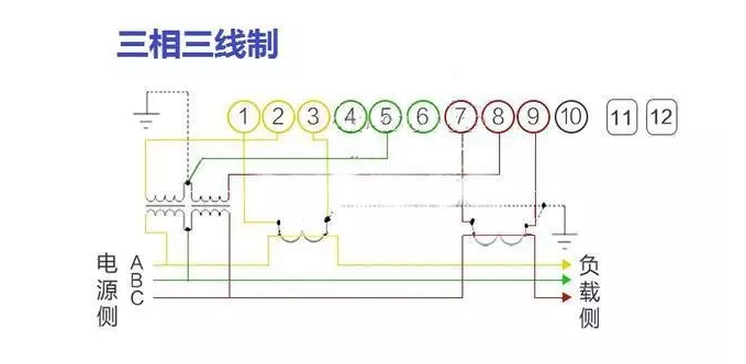 三相三線(xiàn)電能表【3X100V 1.5(6)A】接線(xiàn)圖