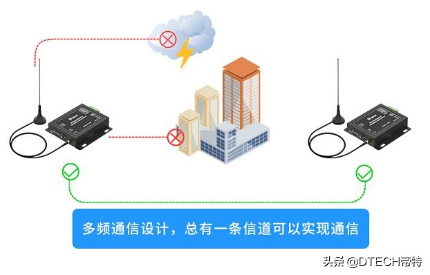 lora無(wú)線(xiàn)技術(shù)的優(yōu)缺點(diǎn)(lora無(wú)線(xiàn)技術(shù)穿透力怎么樣)
