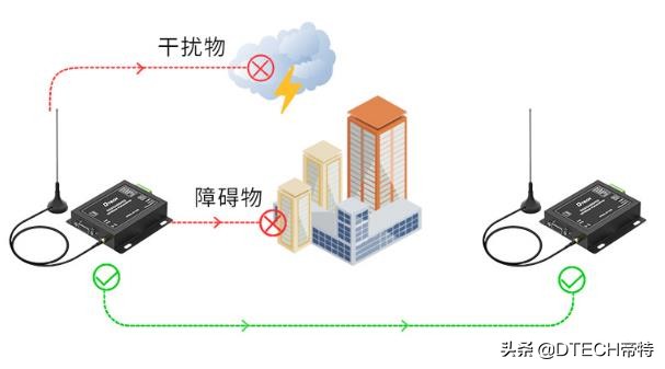 lora無(wú)線(xiàn)技術(shù)的優(yōu)缺點(diǎn)(lora無(wú)線(xiàn)技術(shù)穿透力怎么樣)