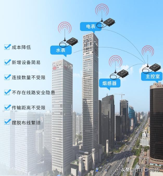 lora無(wú)線(xiàn)技術(shù)的優(yōu)缺點(diǎn)(lora無(wú)線(xiàn)技術(shù)穿透力怎么樣)