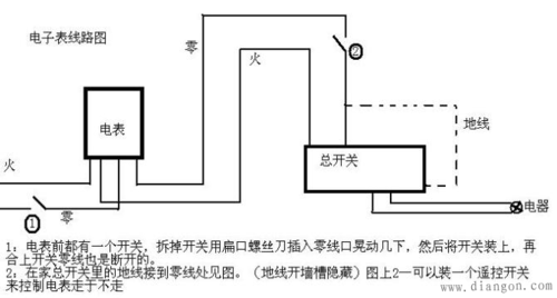 IC卡電表打開(kāi)里面怎么偷電