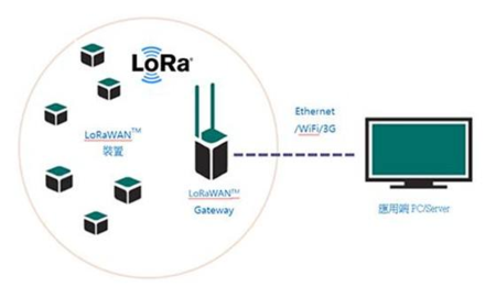 LoRaWAN電表采集模塊