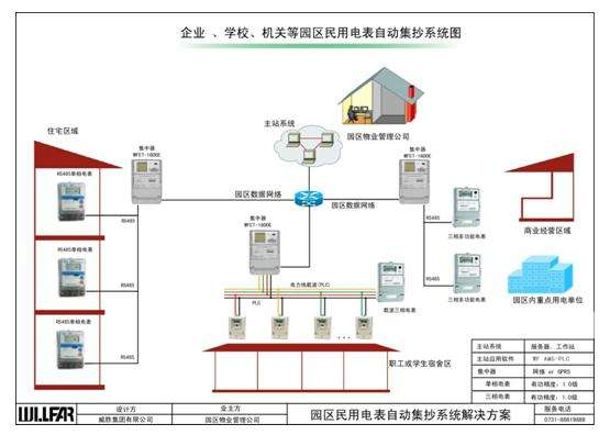 LoRa電表做集抄