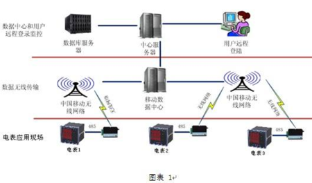 無(wú)線(xiàn)電表廠(chǎng)家
