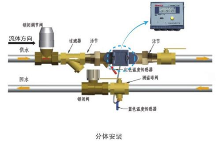 超聲波熱量表工作原理