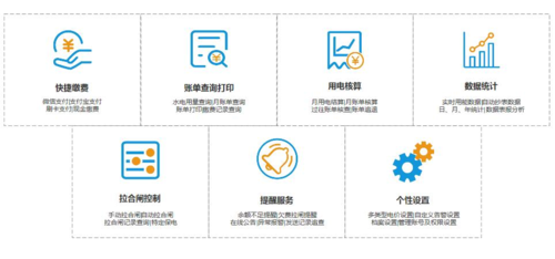 智能水電表管理綜合解決方案