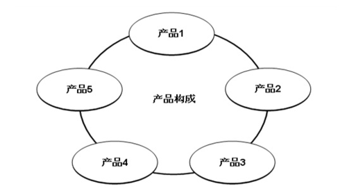 導軌式電能表行業(yè)發(fā)展