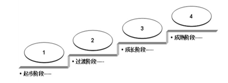 導軌式電能表行業(yè)發(fā)展現狀分析