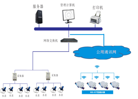 電表和采集終端接線(xiàn)圖