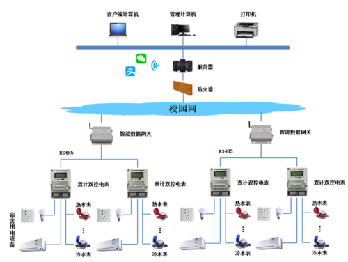 電表控制水表方案拓撲圖